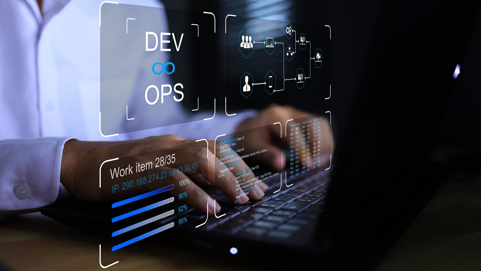 Transform Your Business: Implementing DevOps and DevSecOps Successfully